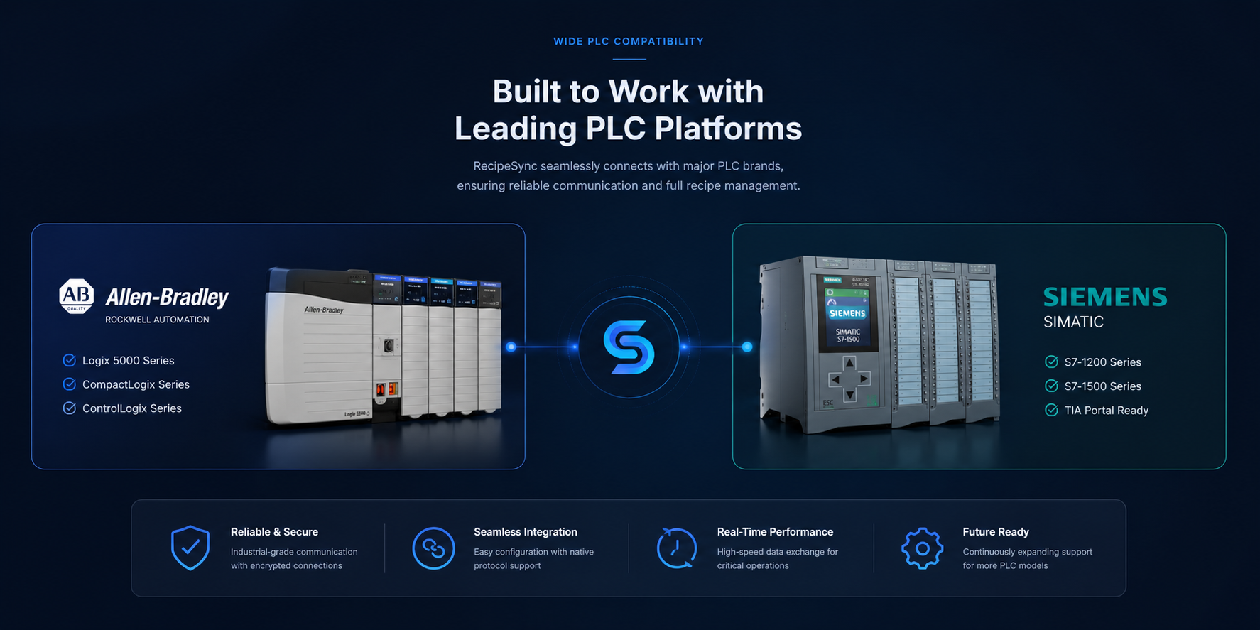 PLC Compatibility